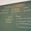 Philosophie des Bewusstseins 